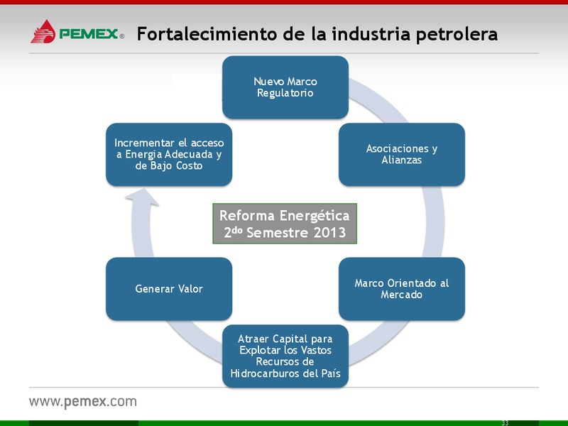 Investor Presentation – PEMEX – slide 33