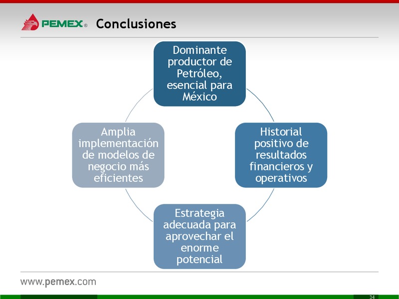 Investor Presentation – PEMEX – slide 34