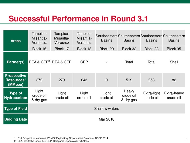 August 2018 Investor Presentation – PEMEX – slide 14