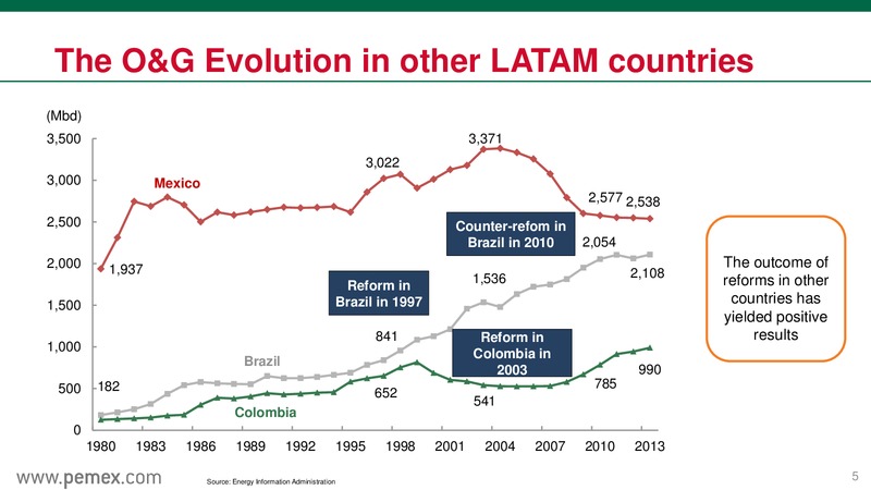 Mexicos Energy Reform & PEMEX as a State Productive Enterprise August 2014 – PEMEX – slide 5