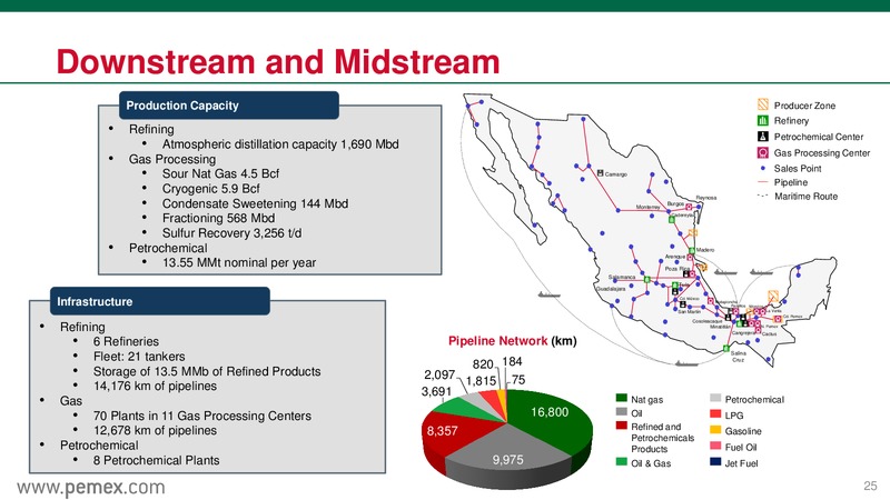 Mexicos Energy Reform & PEMEX as a State Productive Enterprise August 2014 – PEMEX – slide 25