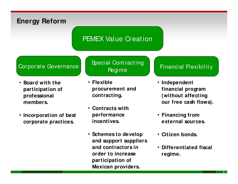 PEMEX Outlook – PEMEX – slide 4