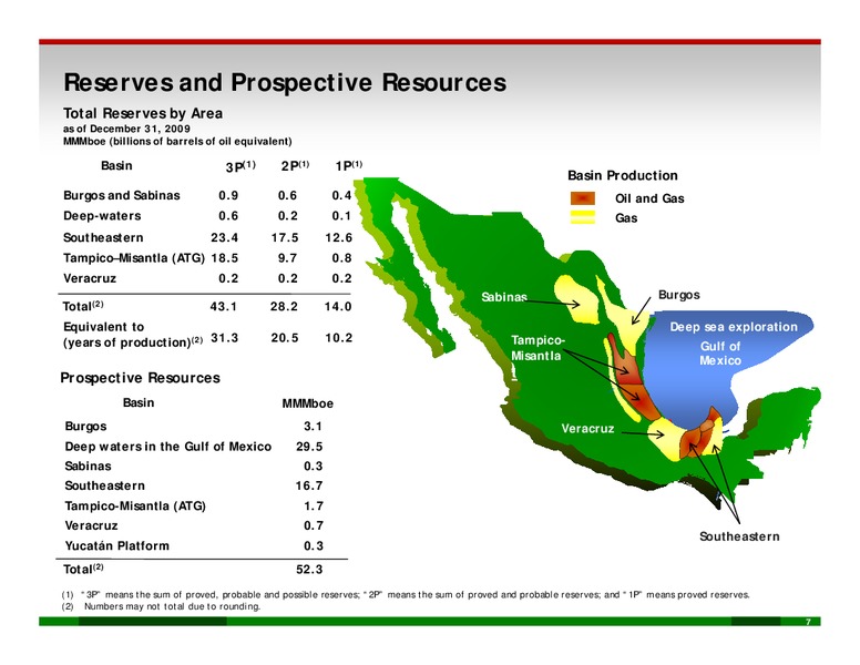 PEMEX Outlook – PEMEX – slide 6