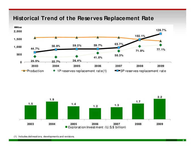 PEMEX Outlook – PEMEX – slide 7