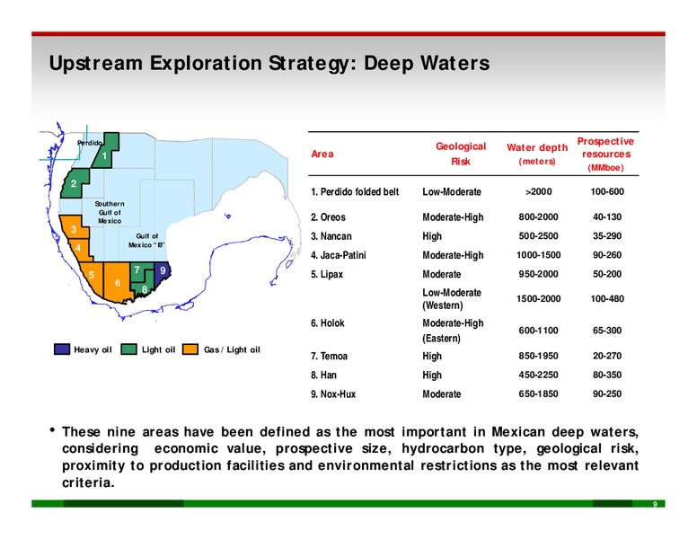 PEMEX Outlook – PEMEX – slide 8