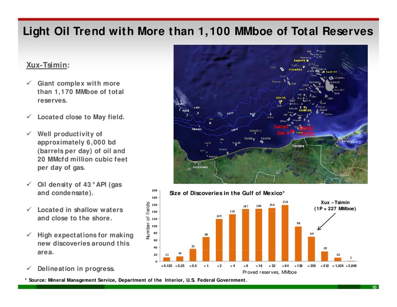 PEMEX Outlook – PEMEX – slide 9