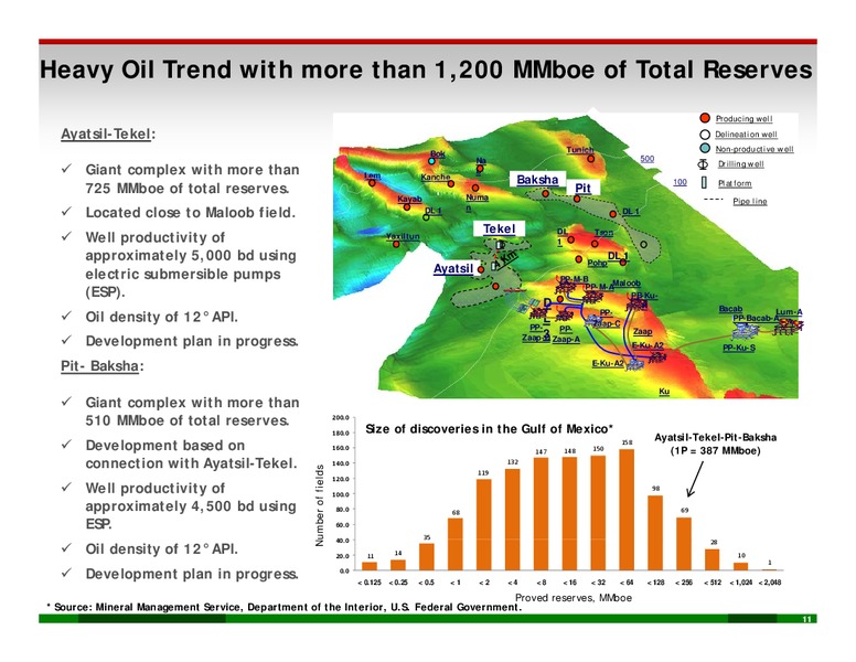 PEMEX Outlook – PEMEX – slide 10