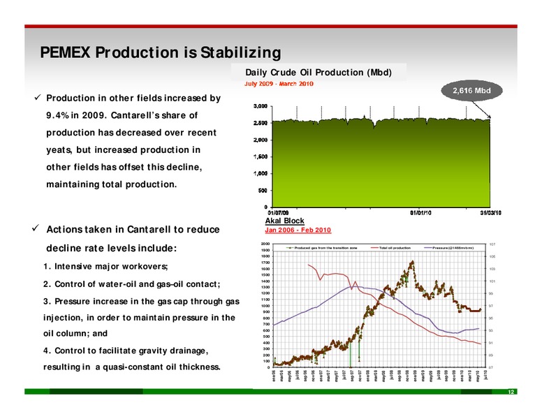 PEMEX Outlook – PEMEX – slide 11