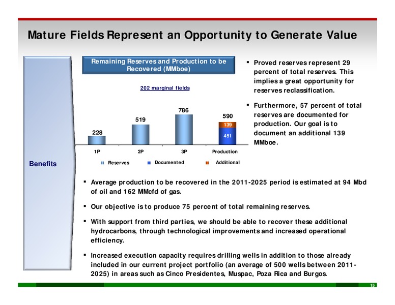 PEMEX Outlook – PEMEX – slide 14