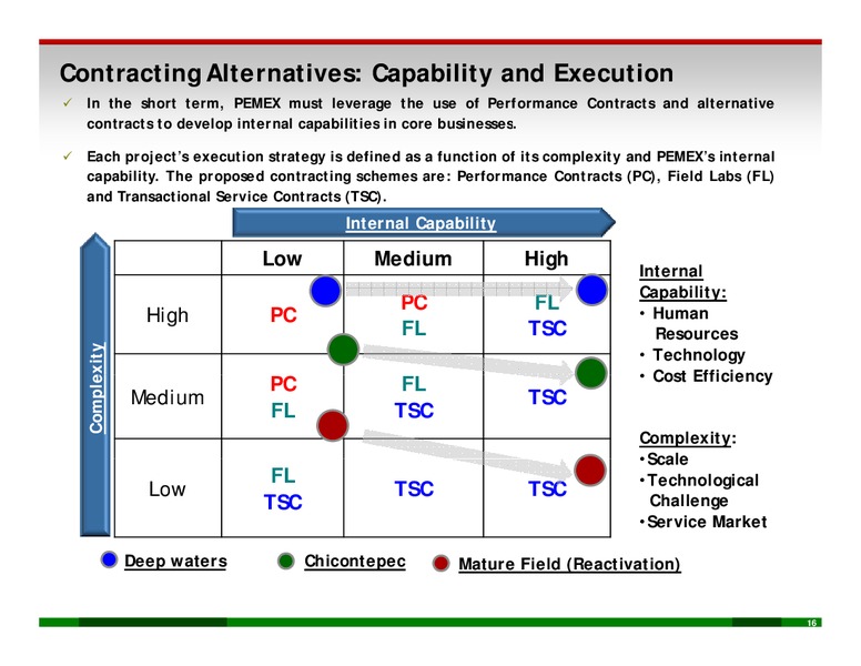 PEMEX Outlook – PEMEX – slide 15