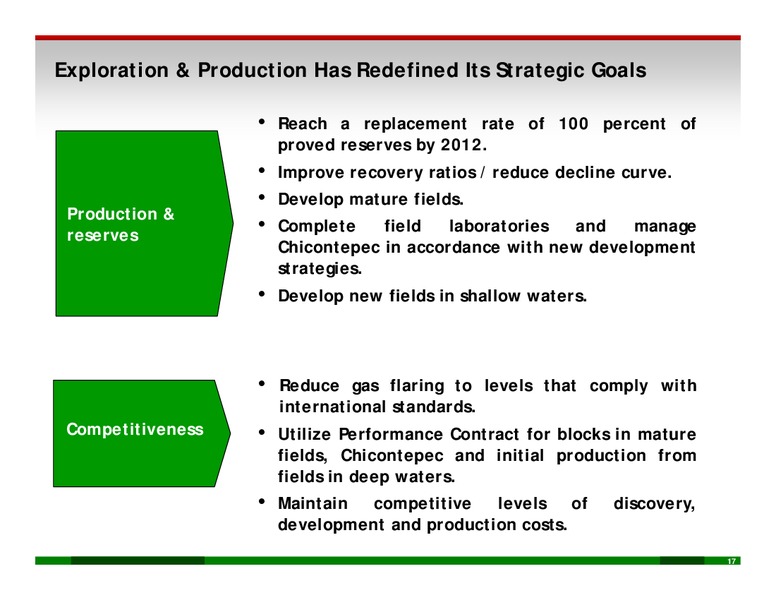 PEMEX Outlook – PEMEX – slide 16