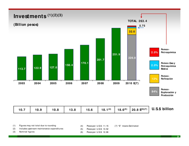PEMEX Outlook – PEMEX – slide 20