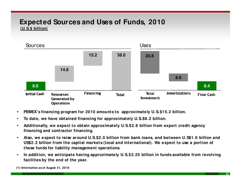PEMEX Outlook – PEMEX – slide 21
