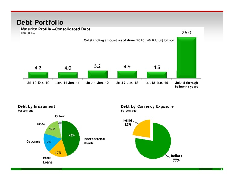PEMEX Outlook – PEMEX – slide 22
