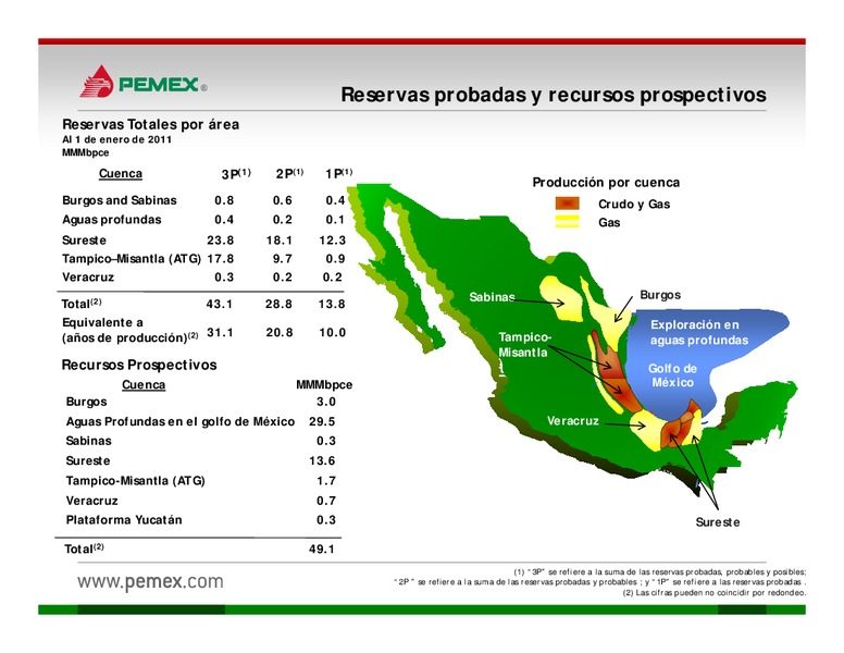 Presentacin a Inversionistas – PEMEX – slide 9