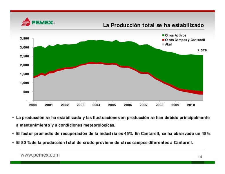 Presentacin a Inversionistas – PEMEX – slide 14
