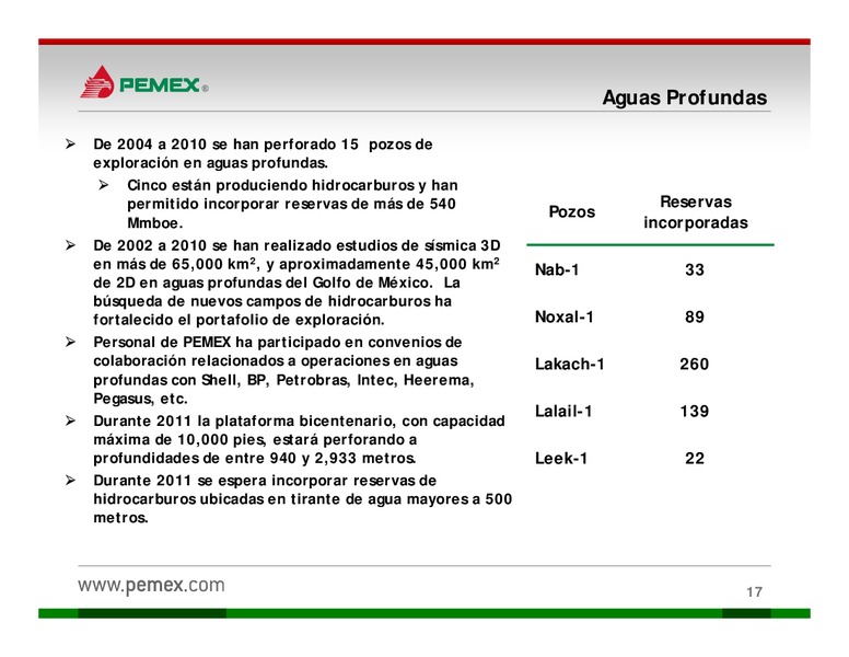 Presentacin a Inversionistas – PEMEX – slide 17