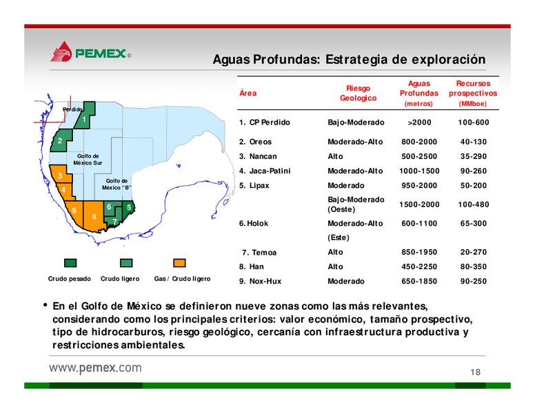 Presentacin a Inversionistas – PEMEX – slide 18