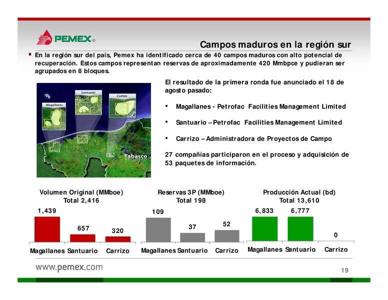 Presentacin a Inversionistas – PEMEX – slide 19