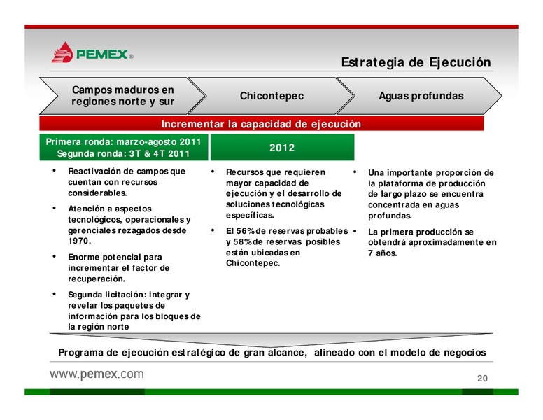 Presentacin a Inversionistas – PEMEX – slide 20