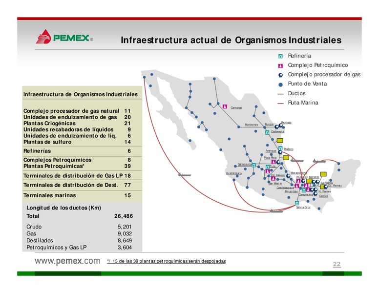 Presentacin a Inversionistas – PEMEX – slide 22