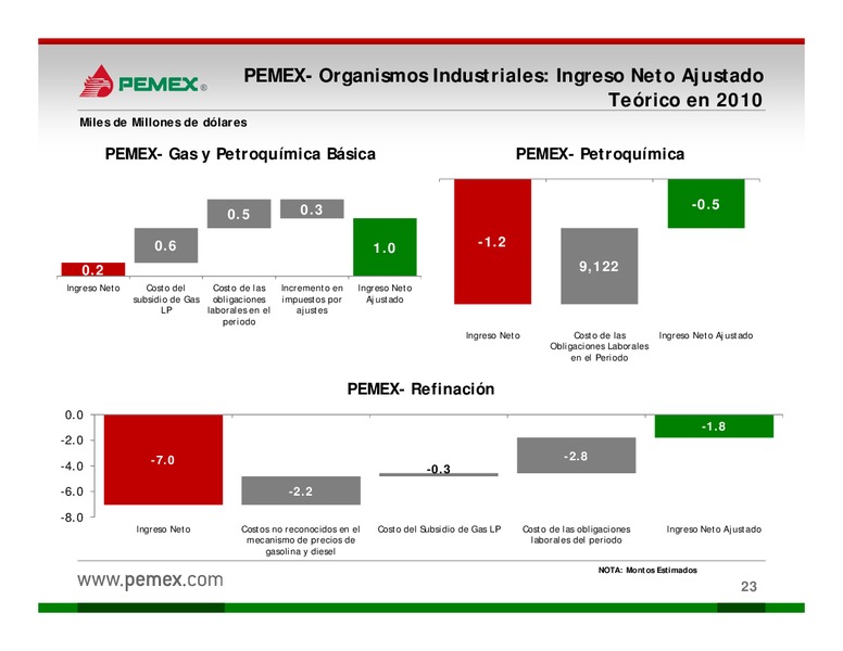 Presentacin a Inversionistas – PEMEX – slide 23