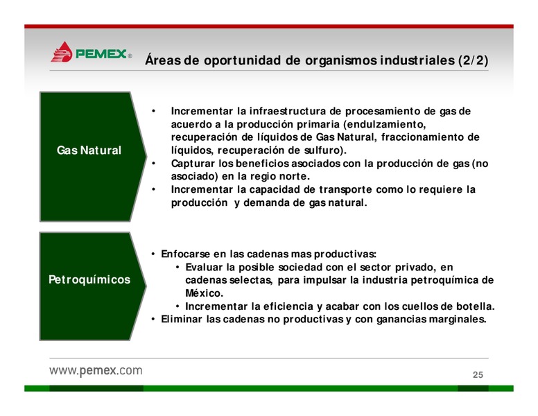 Presentacin a Inversionistas – PEMEX – slide 25