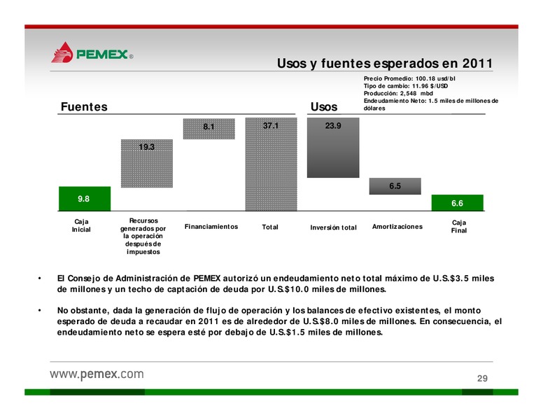 Presentacin a Inversionistas – PEMEX – slide 29