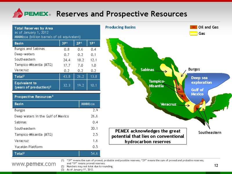 Investor Presentation September 2012 – PEMEX – slide 10