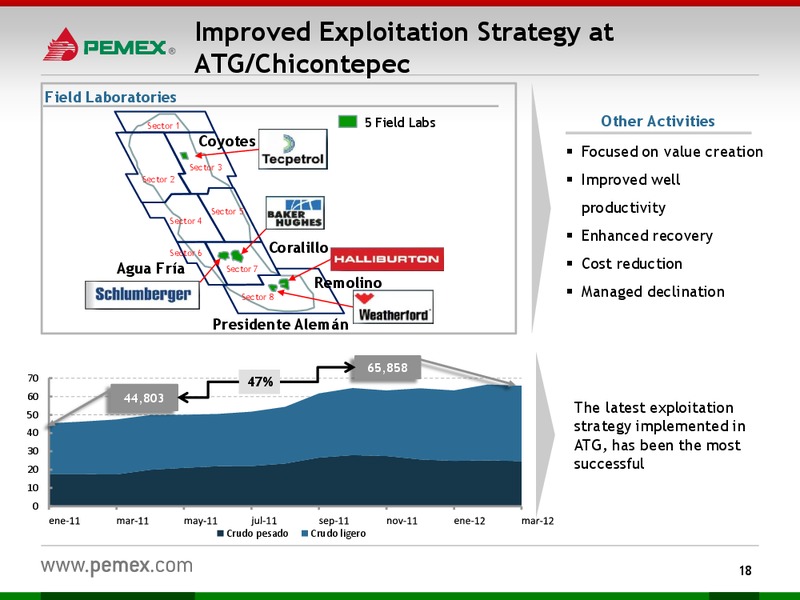 Investor Presentation September 2012 – PEMEX – slide 16