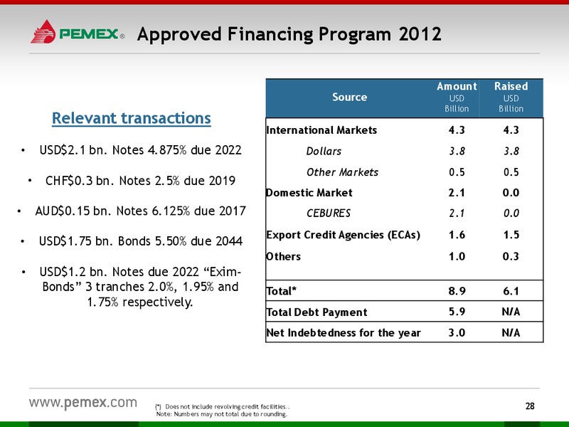 Investor Presentation September 2012 – PEMEX – slide 26