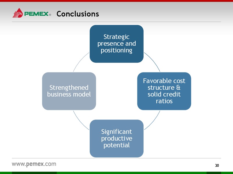 Investor Presentation September 2012 – PEMEX – slide 28