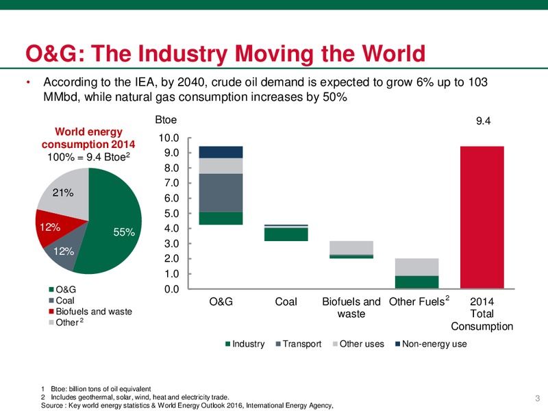 September 2017 Investor Presentation – PEMEX – slide 4