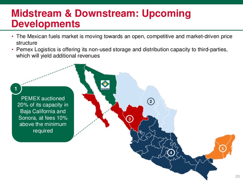 September 2017 Investor Presentation – PEMEX – slide 21
