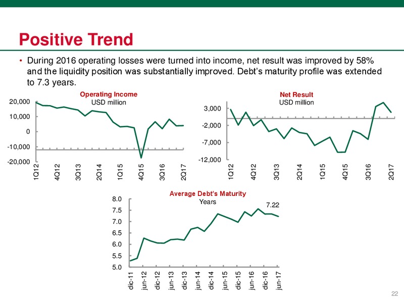 September 2017 Investor Presentation – PEMEX – slide 23