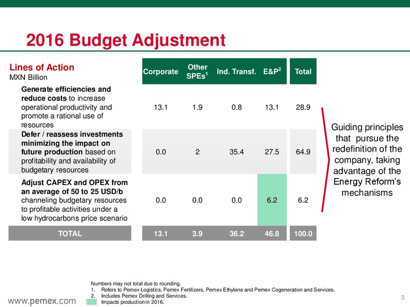 September 2016 Investor Presentation – PEMEX – slide 3