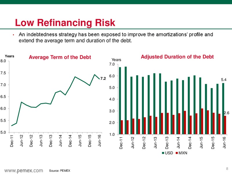 September 2016 Investor Presentation – PEMEX – slide 8