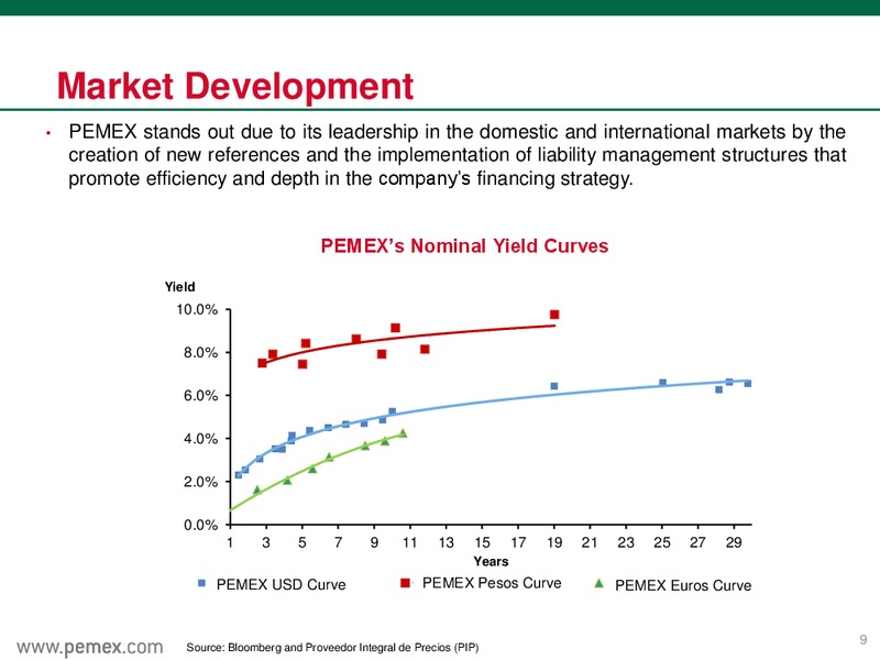 September 2016 Investor Presentation – PEMEX – slide 9
