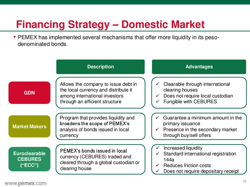 September 2016 Investor Presentation – PEMEX – slide 10