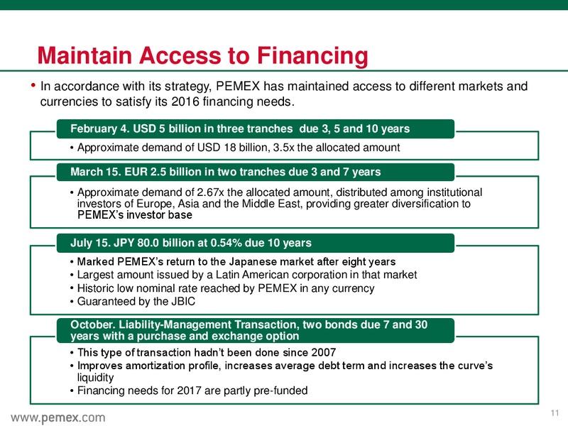 September 2016 Investor Presentation – PEMEX – slide 11