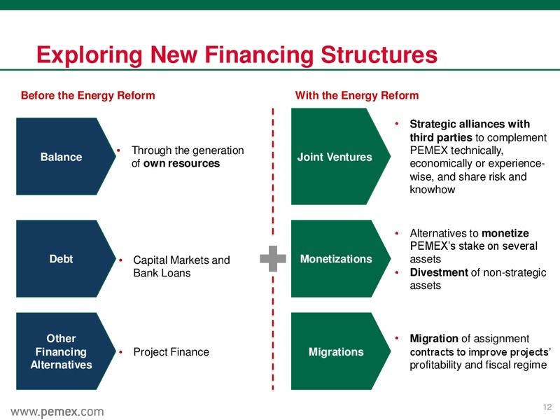 September 2016 Investor Presentation – PEMEX – slide 12