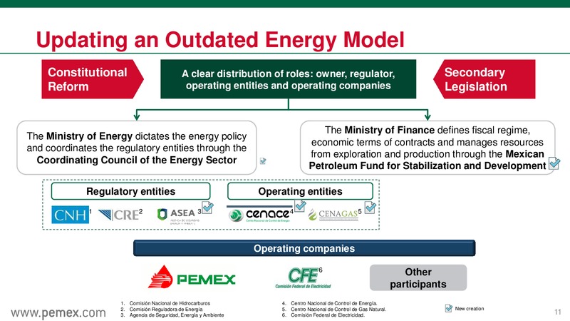 September 2015 Investor Presentation – PEMEX – slide 11