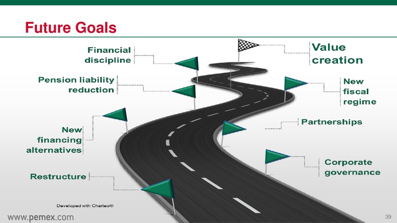September 2015 Investor Presentation – PEMEX – slide 39
