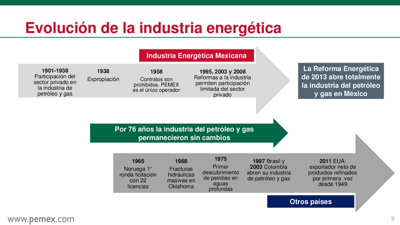 Reforma Energtica en Mxico y PEMEX como Empresa Productiva del Estado – PEMEX – slide 4