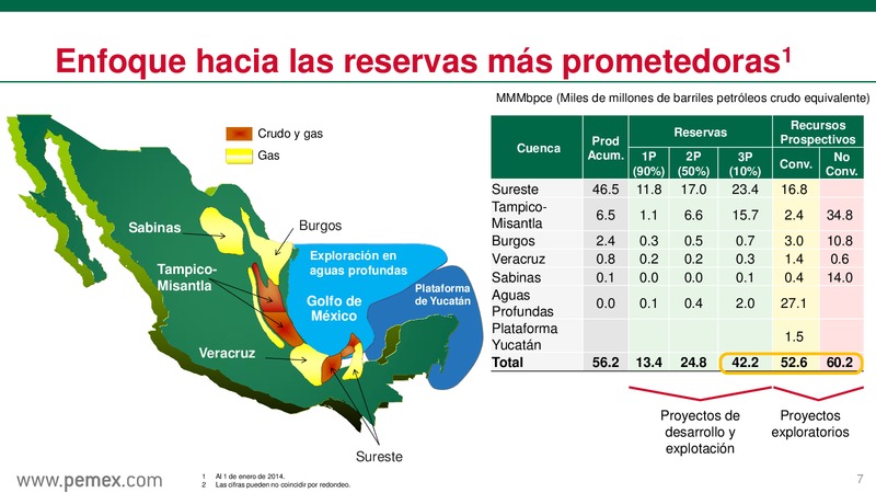 Reforma Energtica en Mxico y PEMEX como Empresa Productiva del Estado – PEMEX – slide 8