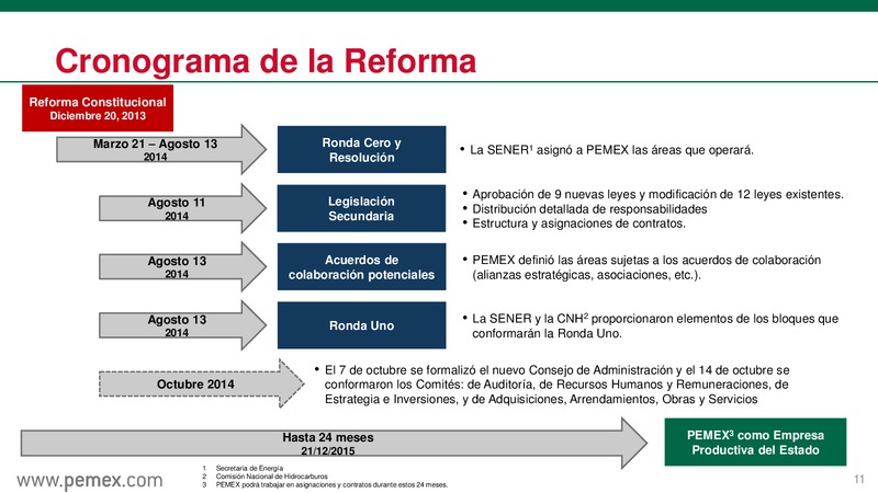 Reforma Energtica en Mxico y PEMEX como Empresa Productiva del Estado – PEMEX – slide 12