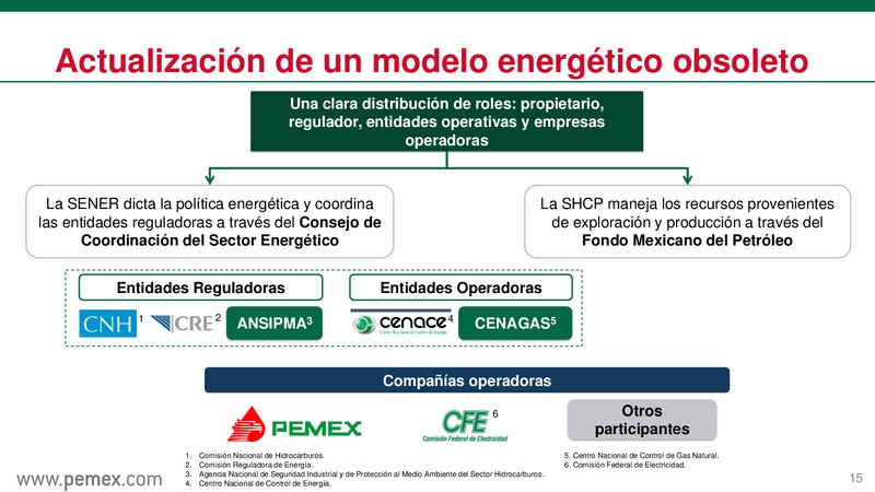 Reforma Energtica en Mxico y PEMEX como Empresa Productiva del Estado – PEMEX – slide 16
