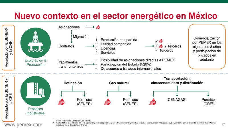 Reforma Energtica en Mxico y PEMEX como Empresa Productiva del Estado – PEMEX – slide 18