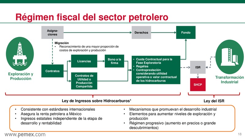 Reforma Energtica en Mxico y PEMEX como Empresa Productiva del Estado – PEMEX – slide 19