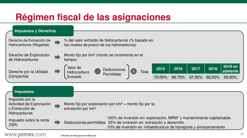 Reforma Energtica en Mxico y PEMEX como Empresa Productiva del Estado – PEMEX – slide 20